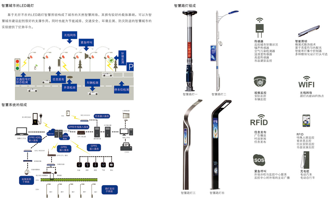 智慧路灯价格